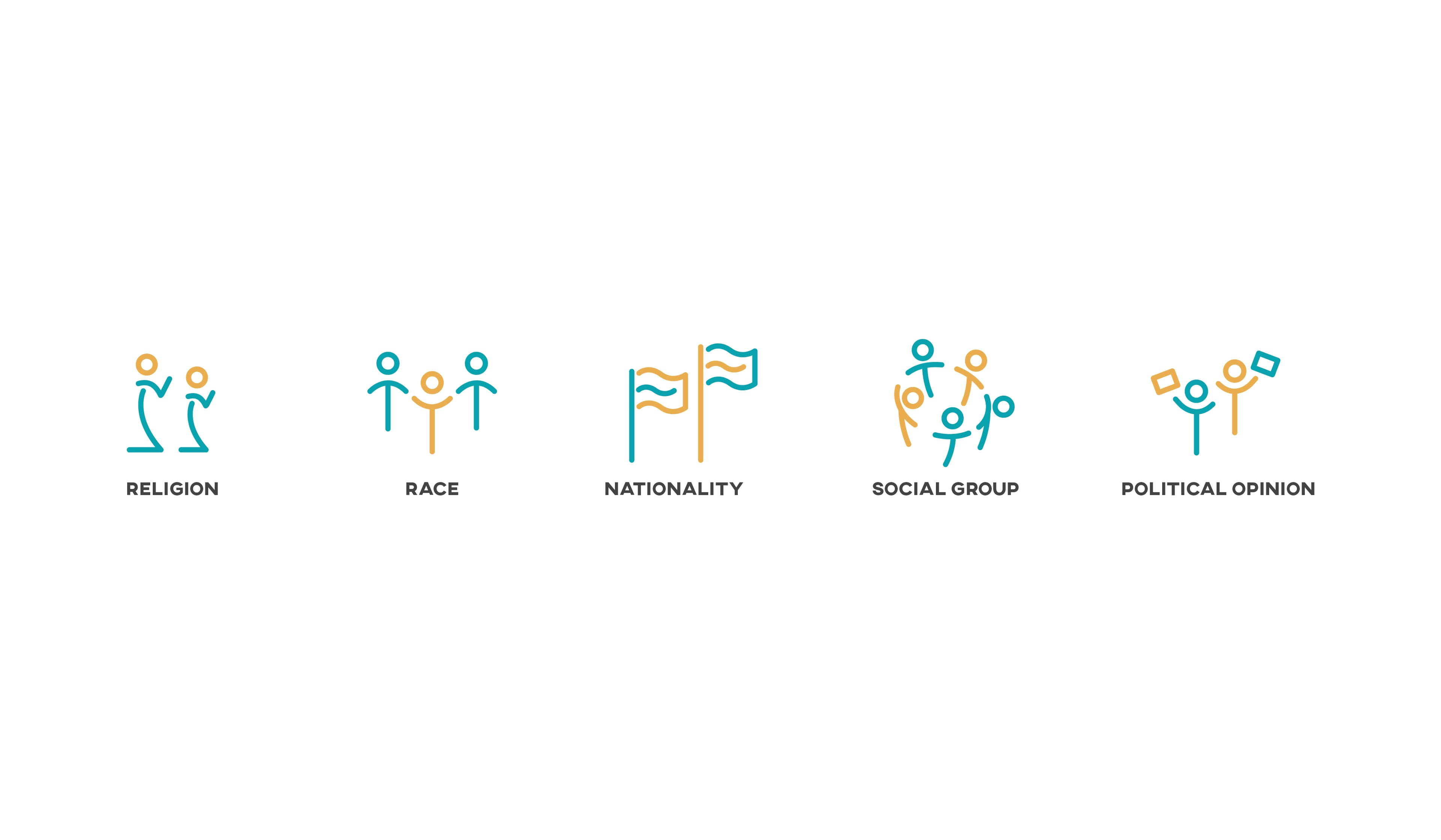 Icons representing different categories of discrimination: religion (praying figures), race (figures of different colors), nationality (flags), social group (figures embracing), and political opinion (figures holding protest signs). Each icon has a teal and orange color scheme.