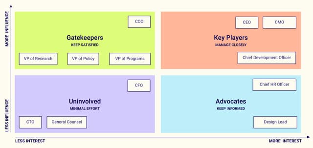 Hyperakt | How to Bring Together the Right People for Your Rebrand