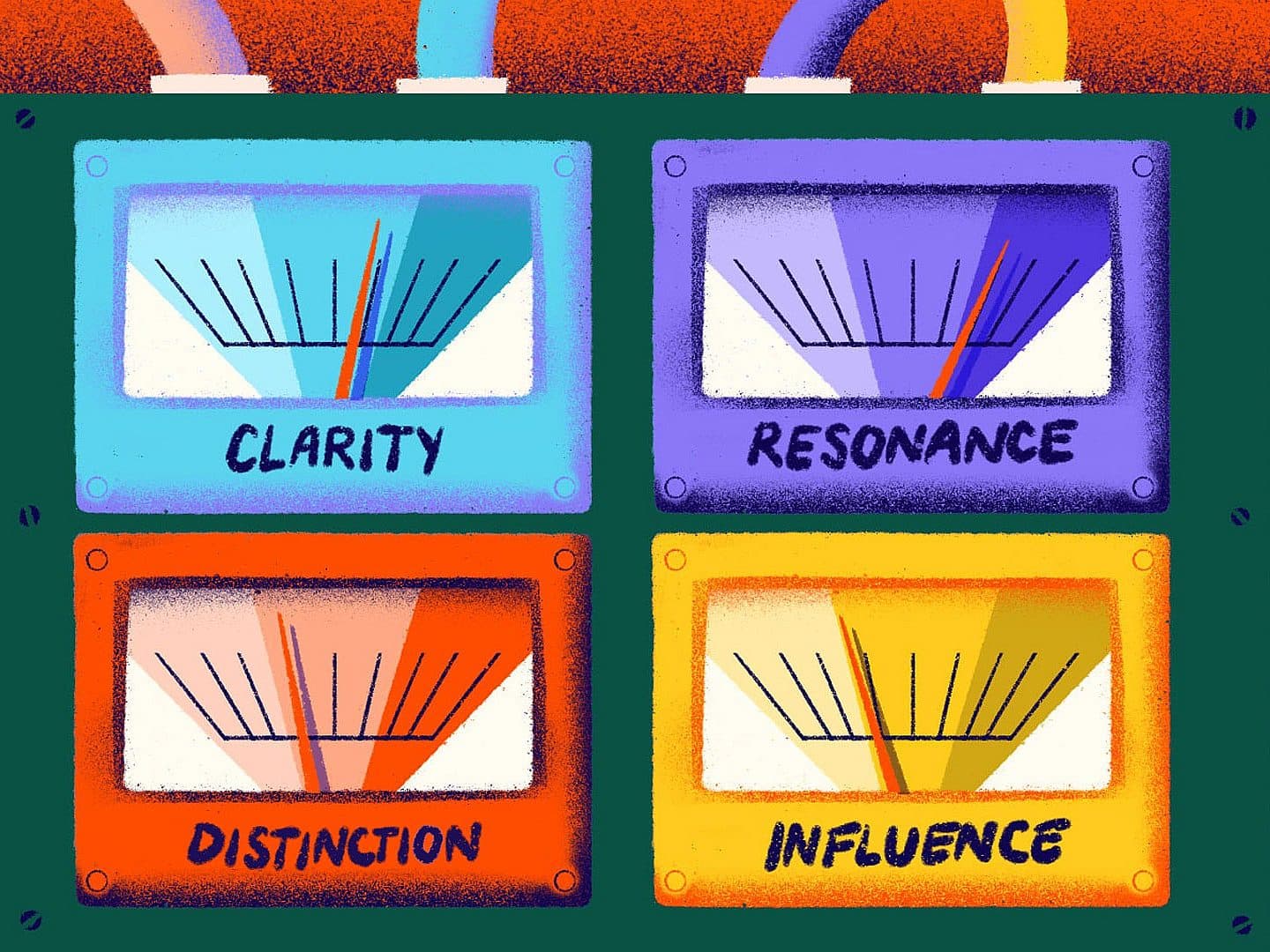 Four colorful gauges labeled "Clarity," "Resonance," "Distinction," and "Influence" each have needles pointing towards high levels. The gauges are connected by vibrant wires at the top, set against a green background.