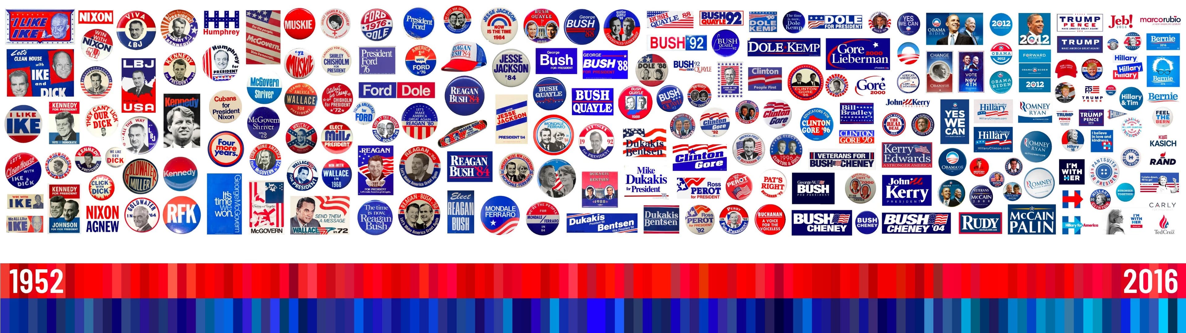 A wide collection of U.S. presidential campaign buttons from 1952 to 2016, showcasing various candidates and slogans. The buttons are displayed in a timeline layout above a colorful gradient representing the years.
