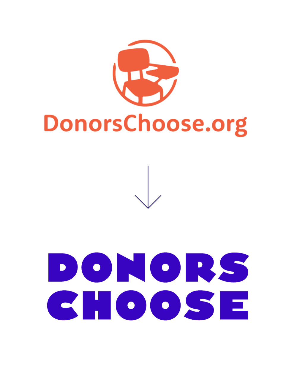 The image shows the old DonorsChoose.org logo and name in orange above an arrow pointing to the new DONORS CHOOSE logo in bold purple text.