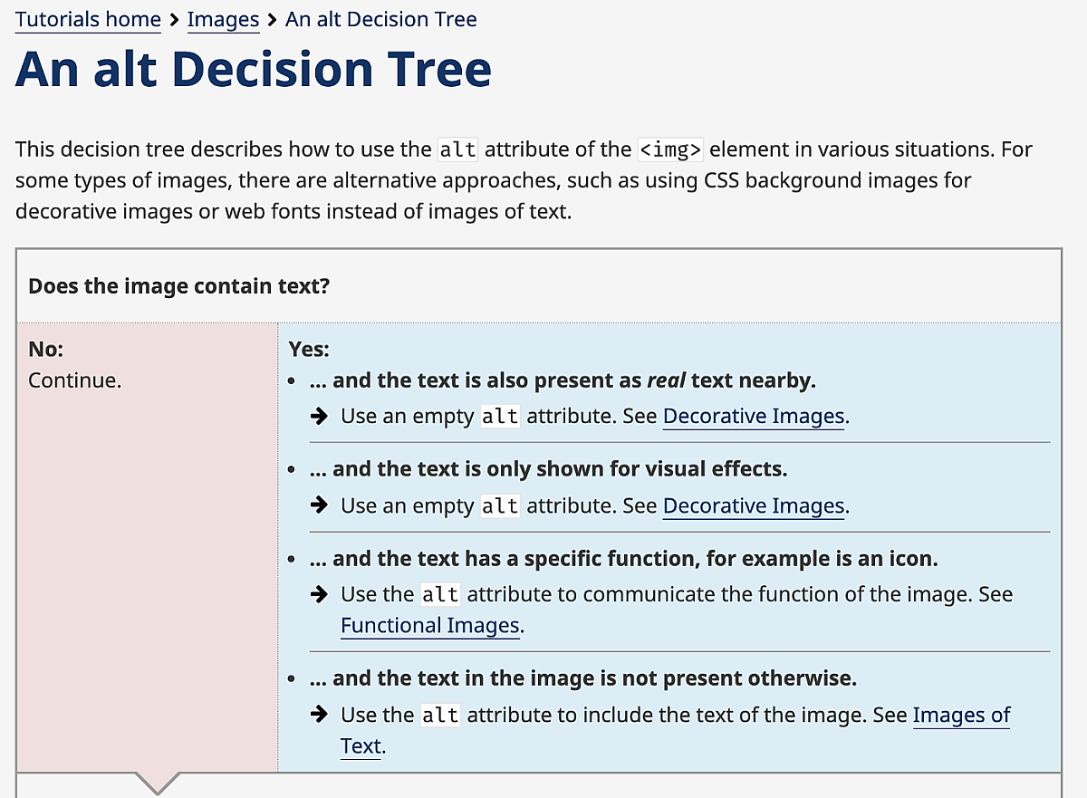 Decision tree explaining when to include alt-text