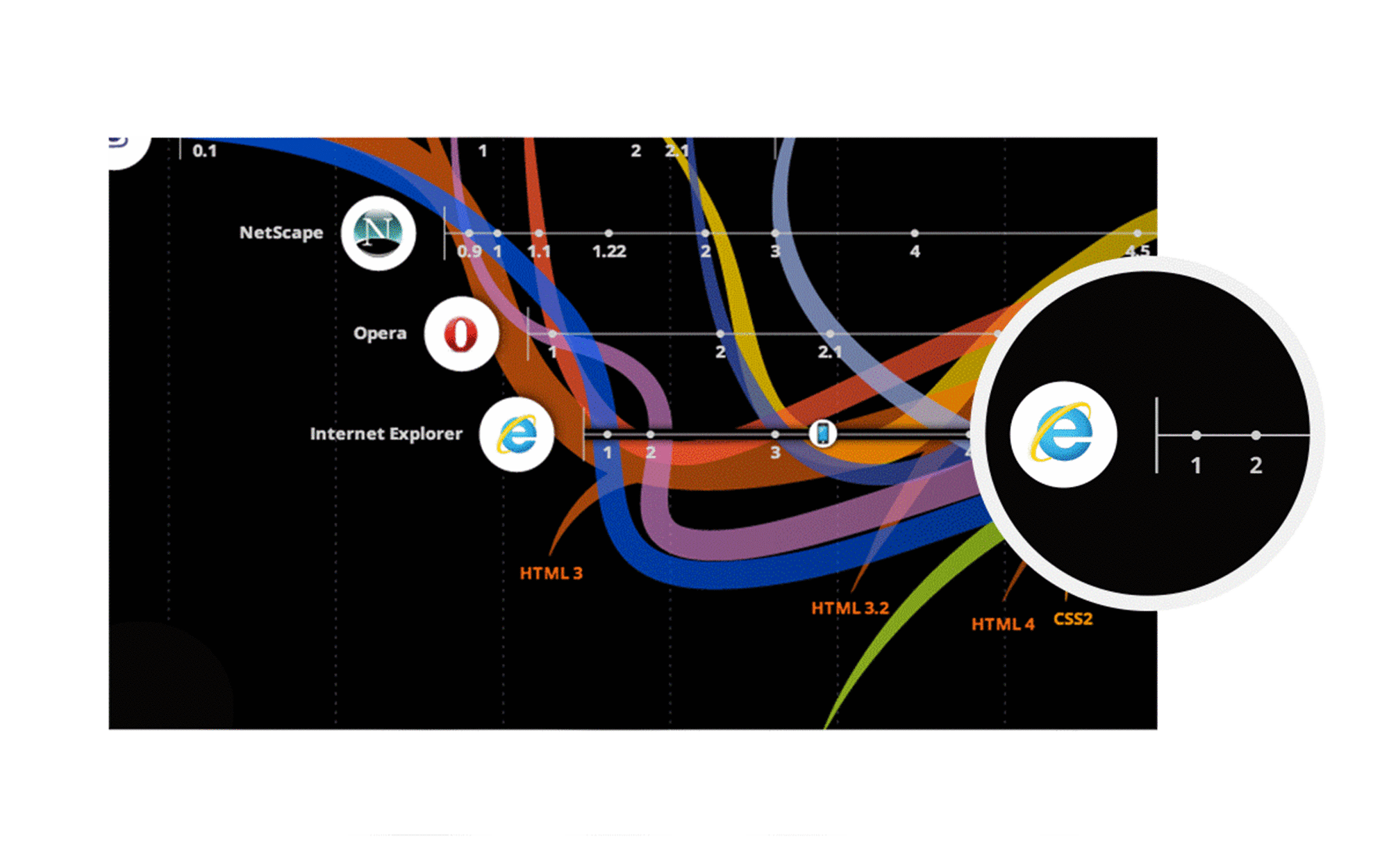 Features browsers crop