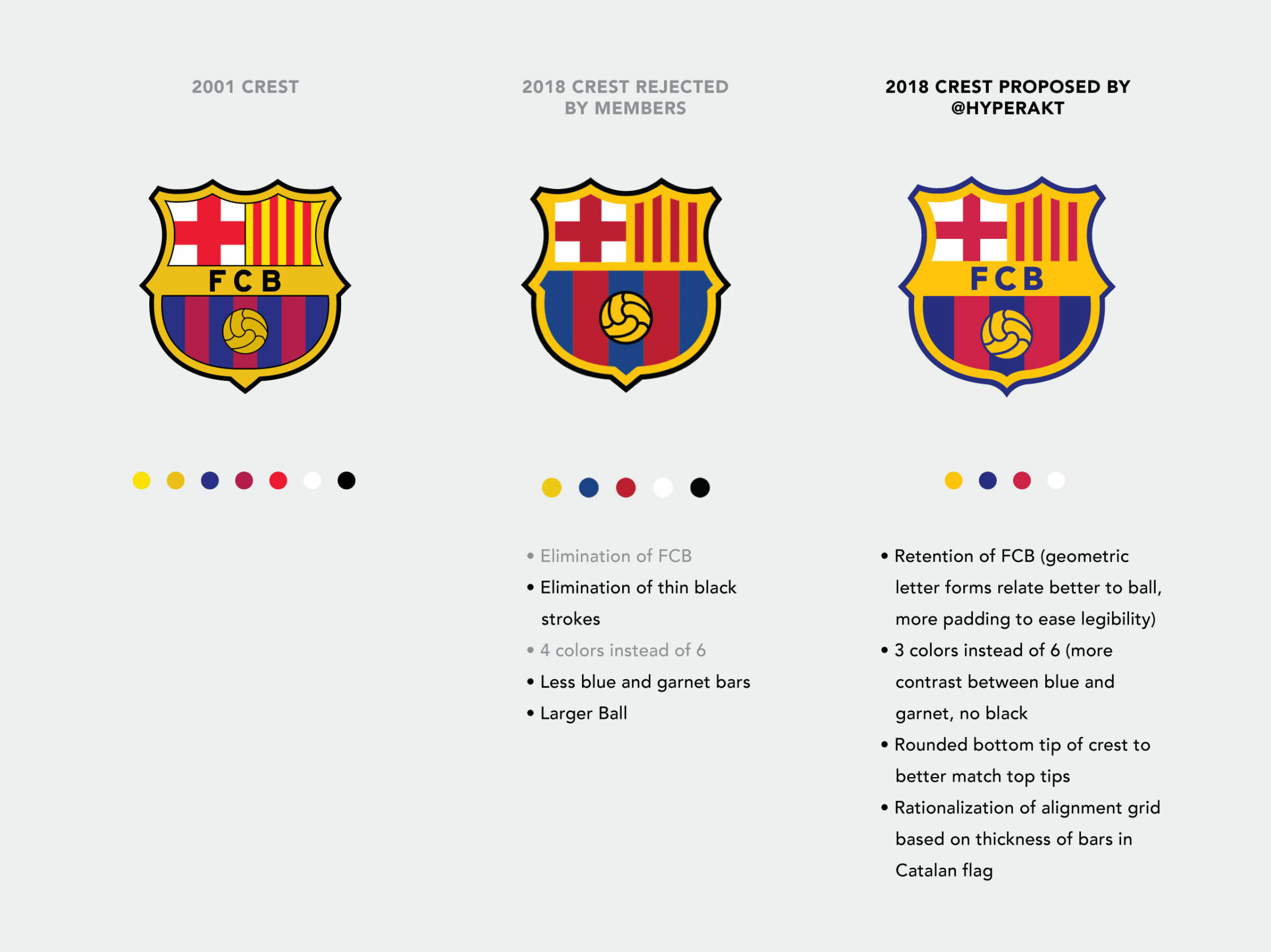 Hyperakt  FC Barcelona