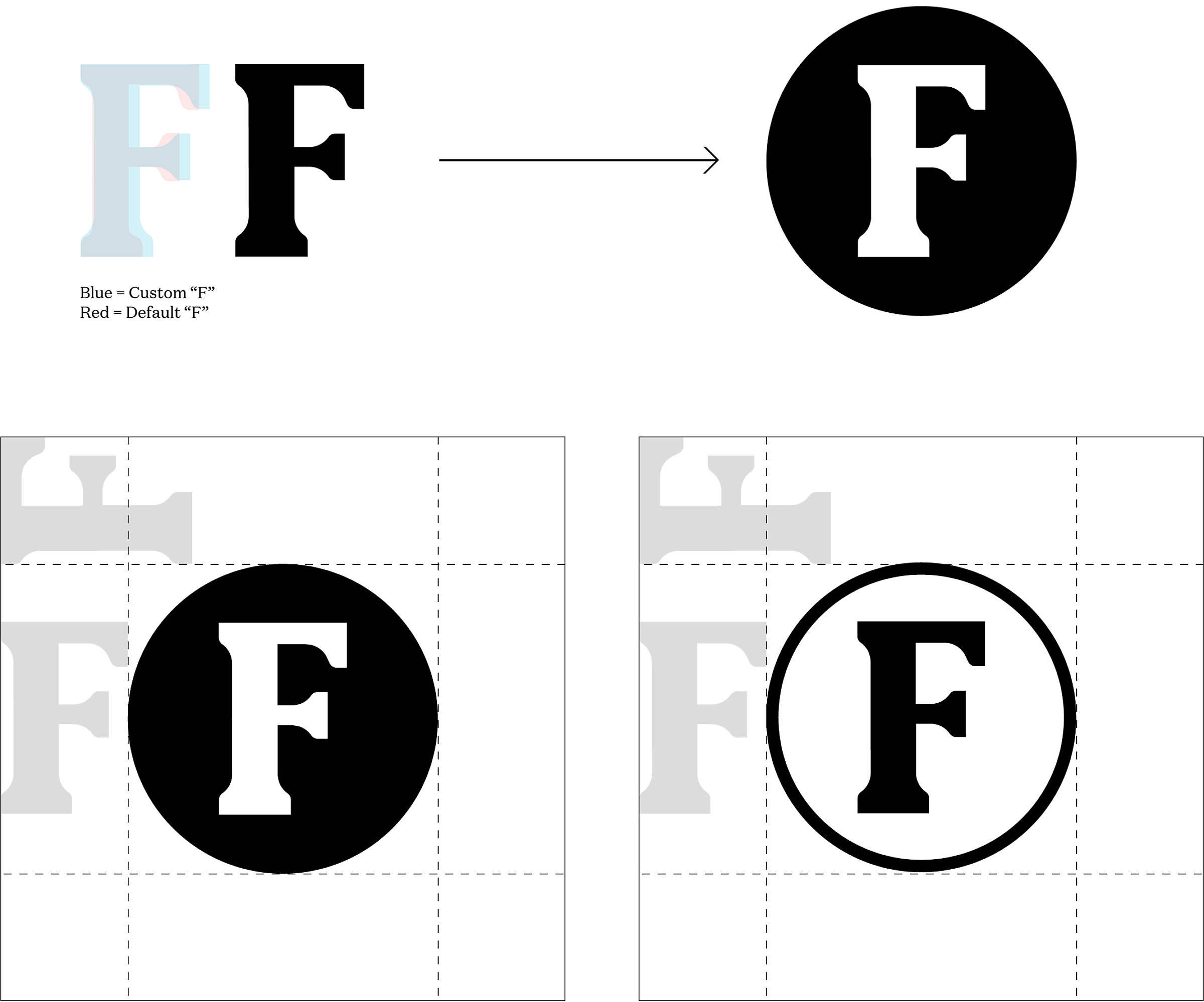 Ford Foundation "F" monogram construction