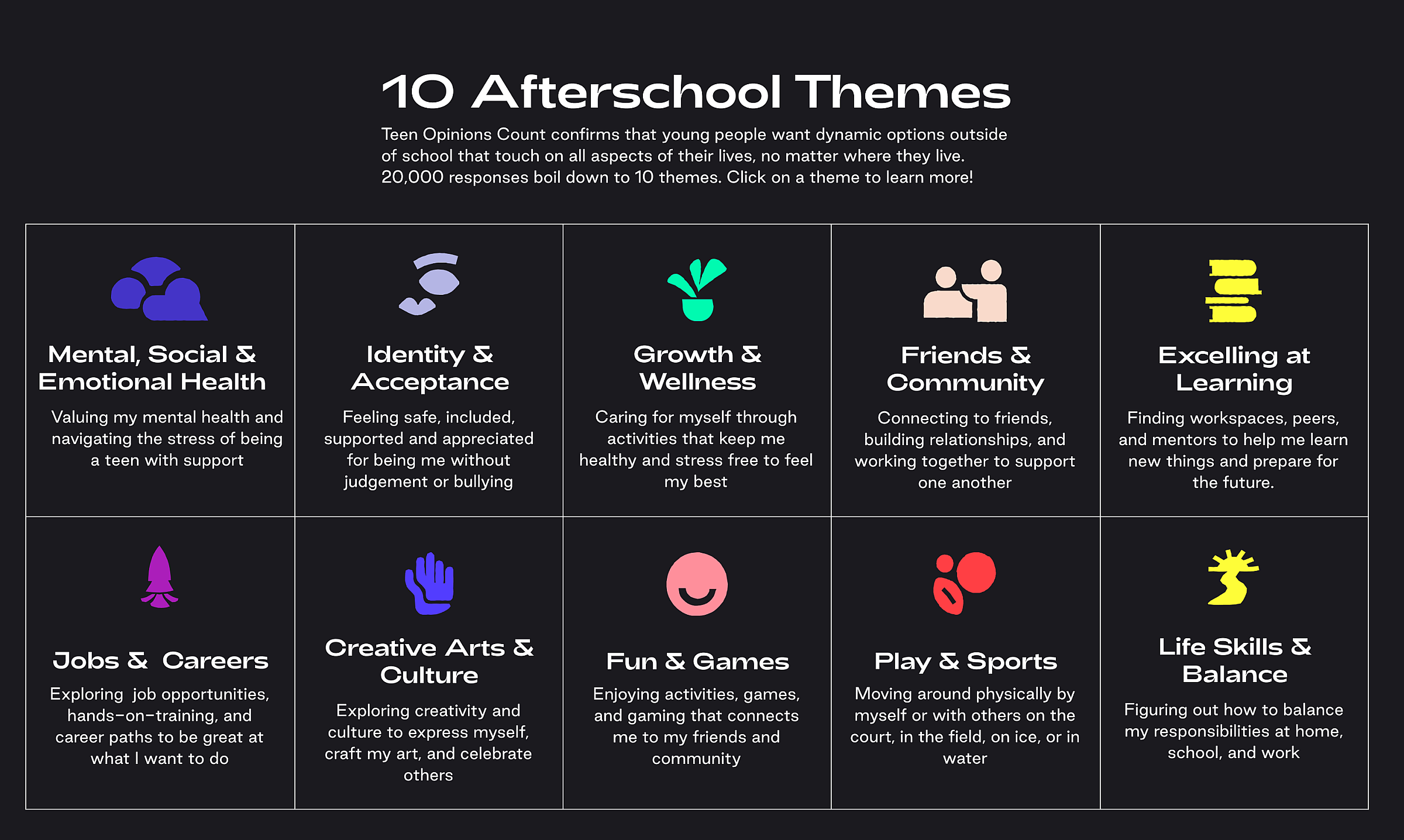 Gen Z themes
