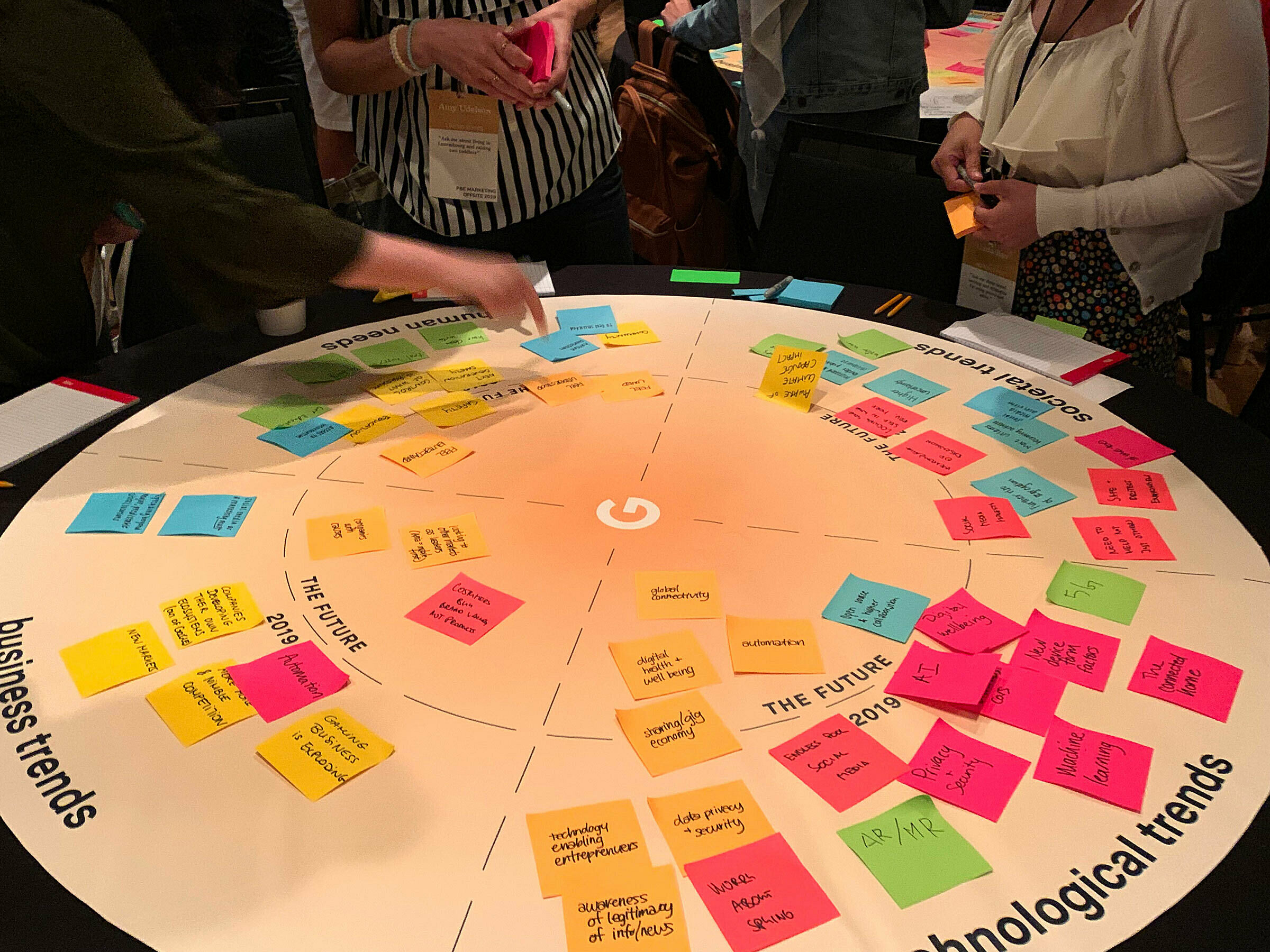 Google Futuremapping