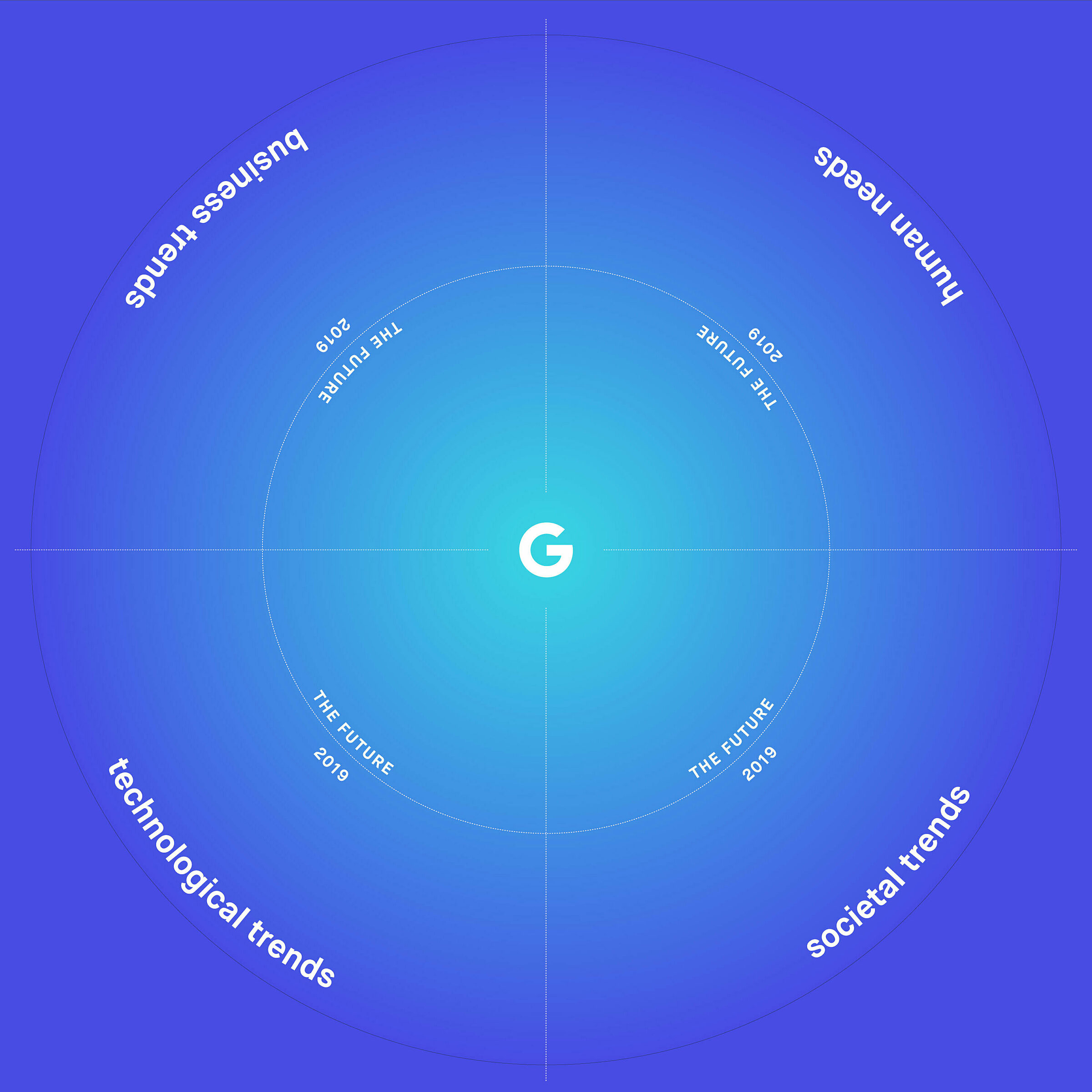 Google Table Top