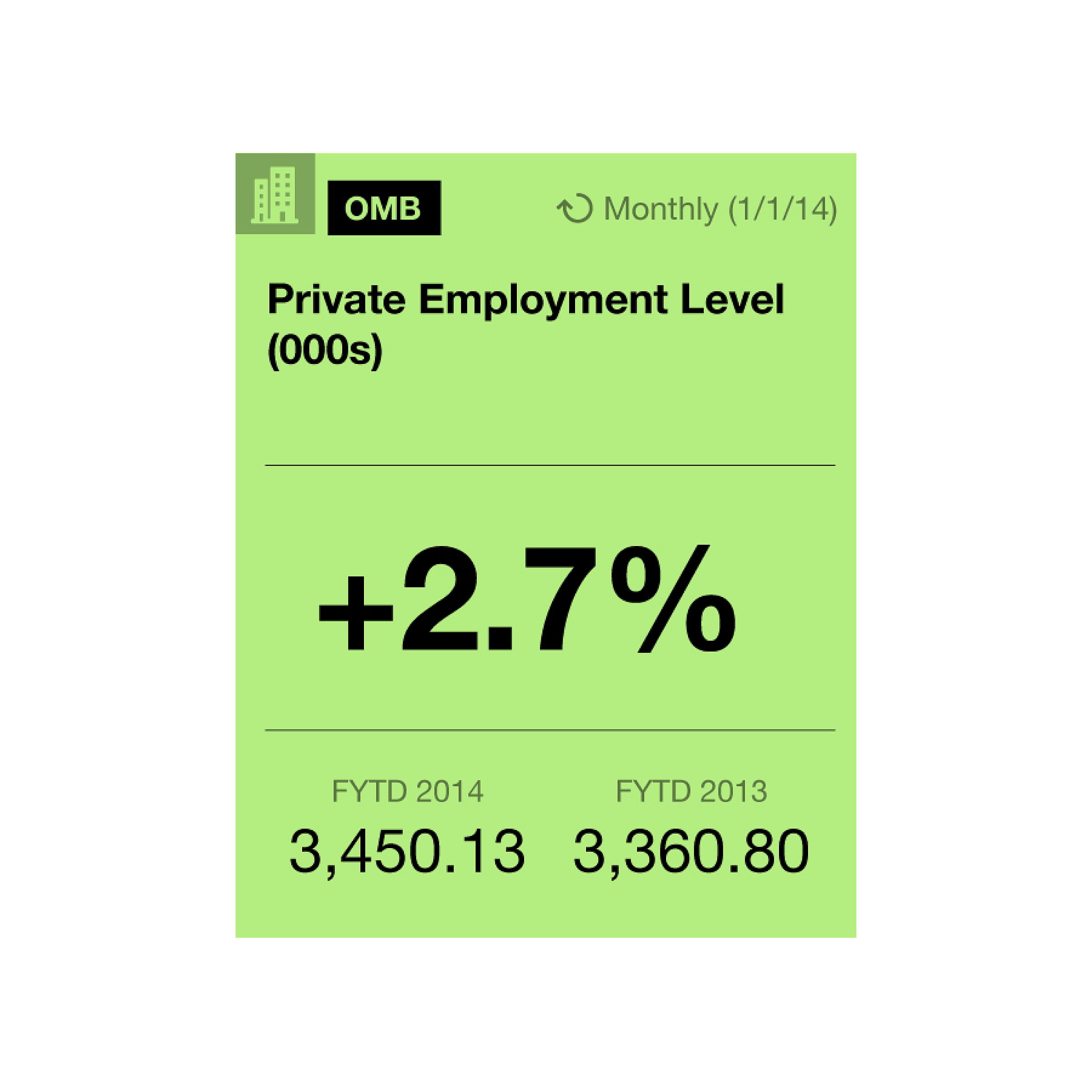 Nyc Mayor Pay - 3y7vm7v