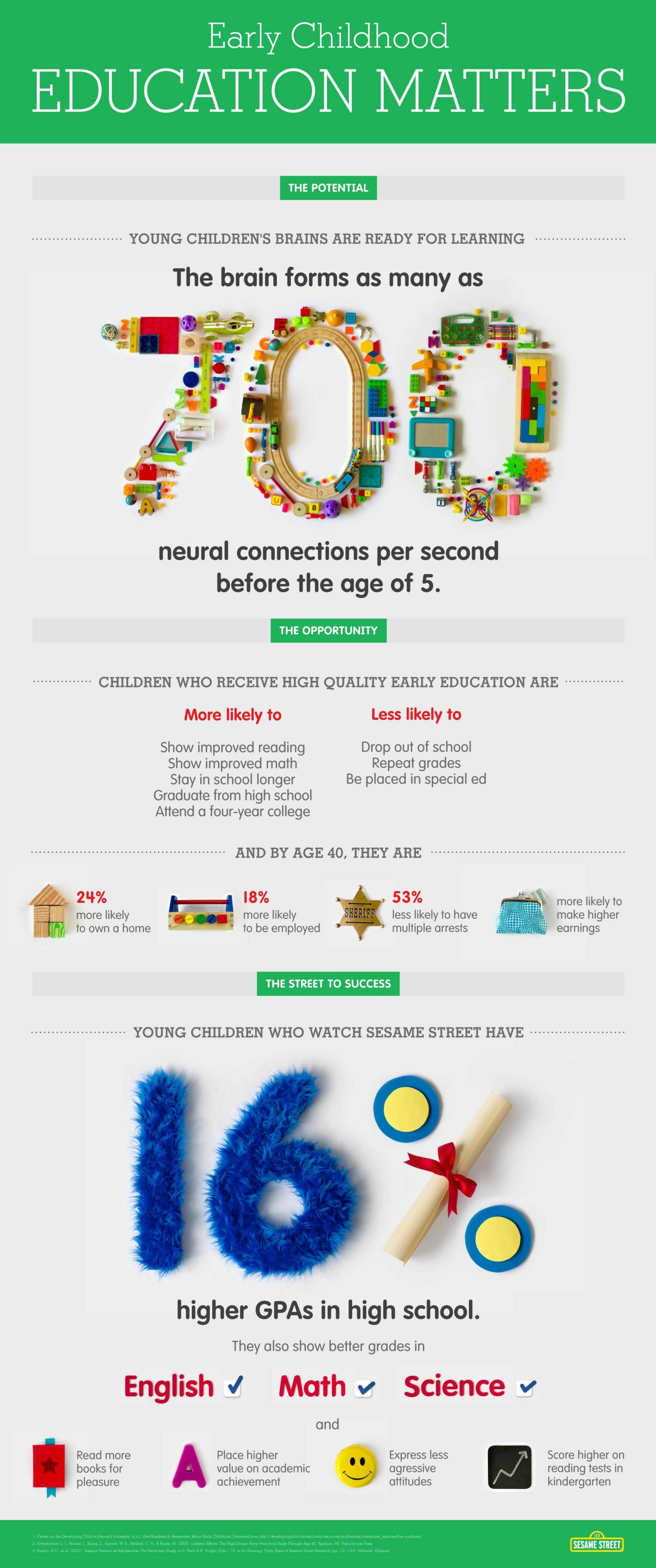 SES Found Objects Poster FINAL SESAME IMPACT RETINA