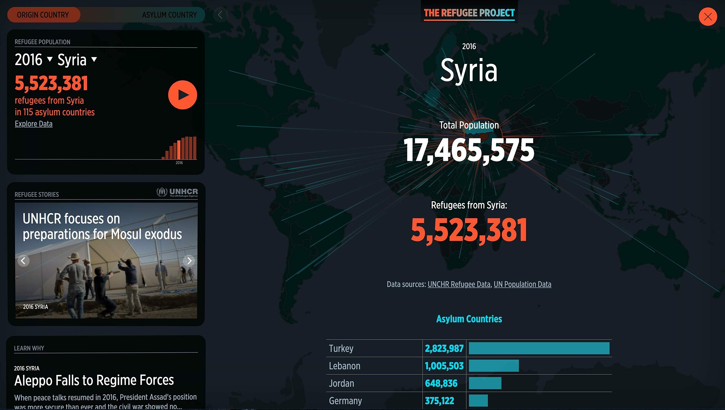 Refugee project syria